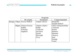 PUCRS - FACIN
Prof. Marcelo H. Yamaguti (7)
Padrões de projeto
Introdução à Engenharia de Software
 