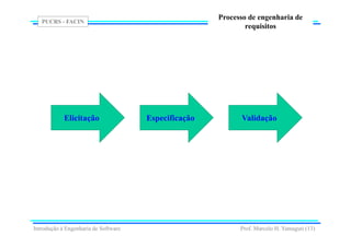 PUCRS - FACIN
Prof. Marcelo H. Yamaguti (13)
Processo de engenharia de
requisitos
Elicitação Especificação Validação
Introdução à Engenharia de Software
 