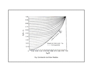Fig. Correlación de Erbar Maddox
 