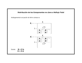 Distribución de los Componentes no clave a Reflujo Total
Análogamente la ecuación de Winn conduce a
⎥
⎥
⎥
⎥
⎥
⎦
⎤
⎢
⎢
⎢
⎢
⎢
⎣
⎡
⎟
⎠
⎞
⎜
⎝
⎛
⎟
⎟
⎠
⎞
⎜
⎜
⎝
⎛
+
=
− r
i
r
i
D
B
d
b
f
b
r
r
N
r
i
i
i
,
,
min
,
ϕ
ϕ
ζ
1
1
⎥
⎥
⎥
⎥
⎥
⎦
⎤
⎢
⎢
⎢
⎢
⎢
⎣
⎡
⎟
⎠
⎞
⎜
⎝
⎛
⎟
⎟
⎠
⎞
⎜
⎜
⎝
⎛
+
=
−
min
,
,
,
N
r
i
r
r
i
i
r
i
r
i
D
B
d
b
f
d
ζ
ϕ
ϕ 1
1
Donde: B = Σ bi
D = Σ di
 
