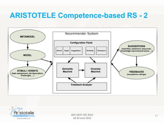 IEEE DEST-CEE 2012
18-20 June 2012
17
ARISTOTELE Competence-based RS - 2
 