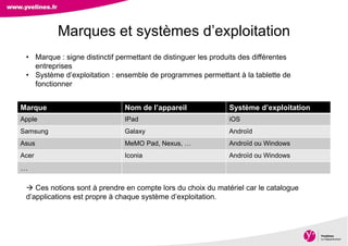 Direction des Archives, du Patrimoine, de l’Archéologie et de la Culture
Marque Nom de l’appareil Système d’exploitation
Apple IPad iOS
Samsung Galaxy Androïd
Asus MeMO Pad, Nexus, … Androïd ou Windows
Acer Iconia Androïd ou Windows
…
Marques et systèmes d’exploitation
 Ces notions sont à prendre en compte lors du choix du matériel car le catalogue
d’applications est propre à chaque système d’exploitation.
• Marque : signe distinctif permettant de distinguer les produits des différentes
entreprises
• Système d’exploitation : ensemble de programmes permettant à la tablette de
fonctionner
 