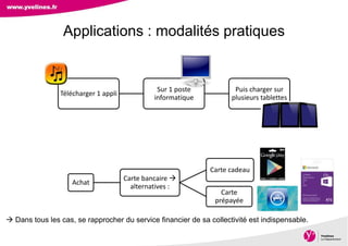 Direction des Archives, du Patrimoine, de l’Archéologie et de la Culture
Applications : modalités pratiques
 Dans tous les cas, se rapprocher du service financier de sa collectivité est indispensable.
Télécharger 1 appli
Sur 1 poste
informatique
Puis charger sur
plusieurs tablettes
Achat
Carte bancaire 
alternatives :
Carte cadeau
Carte
prépayée
 