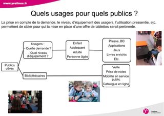 Direction des Archives, du Patrimoine, de l’Archéologie et de la Culture
Quels usages pour quels publics ?
Publics
cibles
Usagers :
- Quelle demande ?
- Quel niveau
d’équipement ?
Enfant
Adolescent
Adulte
Personne âgée
Presse, BD
Applications
Jeux
Livres enrichis
Etc.
Bibliothécaires
Veille
Prise de notes
Mobilité en service
public
Catalogue en ligne
La prise en compte de la demande, le niveau d’équipement des usagers, l’utilisation pressentie, etc.
permettent de cibler pour qui la mise en place d’une offre de tablettes serait pertinente.
 
