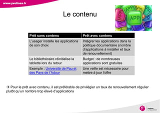 Direction des Archives, du Patrimoine, de l’Archéologie et de la Culture
Le contenu
 Pour le prêt avec contenu, il est préférable de privilégier un taux de renouvellement régulier
plutôt qu’un nombre trop élevé d’applications
Prêt sans contenu Prêt avec contenu
L’usager installe les applications
de son choix
Intégrer les applications dans la
politique documentaire (nombre
d’applications à installer et taux
de renouvellement)
Le bibliothécaire réinitialise la
tablette lors du retour
Budget : de nombreuses
applications sont gratuites
Exemple : Université de Pau et
des Pays de l’Adour
Une veille est nécessaire pour
mettre à jour l’offre
 