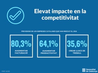 FONT: ACCIÓ
Més de la meitat
d'empreses innoven
54,6%
0
14
28
42
56
0-5
anys
6-9
anys
10-19
anys
20-29
anys
30-39
anys
70
...