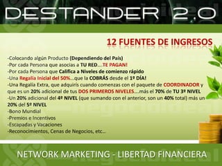 12 FUENTES DE INGRESOSColocando algún Producto (Dependiendo del País)