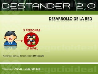 Por cada Persona que Califica a Niveles de comienzo rápido