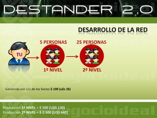 Una Regalía Inicial del 50%...que la COBRÁS desde el 1º DÍA!