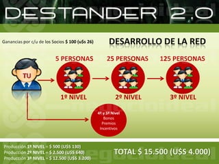 ACTIVIDAD EN 3 GRUPOSARMADO DE LA REDAYUDAR A LAS PERSONAS DE LA REDCOMERCIALIZAR  PRODUCTOS……OPTATIVONETWORK MARKETING - LIBERTAD FINANCIERA