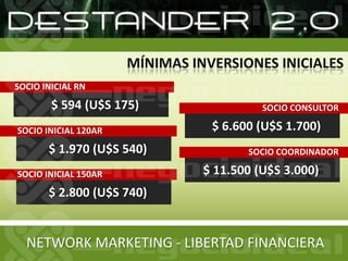 DESARROLLO DE LA RED5 PERSONASTU1º NIVELGanancias por c/u de los Socios $ 100 (u$s 26)Producción 1º NIVEL = $ 500 (U$S 130)