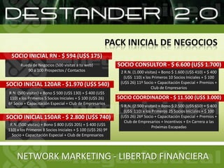 DESARROLLO DE LA RED5 PERSONAS25 PERSONAS125 PERSONASTU1º NIVEL2º NIVEL3º NIVELGanancias por c/u de los Socios $ 100 (u$s 26)Producción 1º NIVEL = $ 500 (U$S 130)Producción 2º NIVEL = $ 2.500 (U$S 640)Producción 3º NIVEL =$ 12.500 (U$S 3.200)