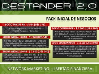 DESARROLLO DE LA REDGanancias por c/u de los Socios $ 100 (u$s 26)5 PERSONAS25 PERSONAS125 PERSONASTU1º NIVEL2º NIVEL3º NIVEL4º y 5º NivelBonosPremiosIncentivosProducción 1º NIVEL = $ 500 (U$S 130)Producción 2º NIVEL = $ 2.500 (U$S 640)Producción 3º NIVEL =$ 12.500 (U$S 3.200)TOTAL $ 15.500 (U$S 4.000)