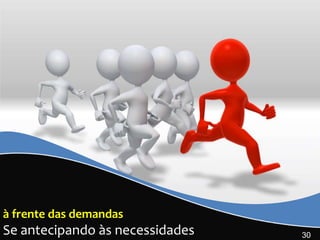 à frente das demandas
Se antecipando às necessidades   30
 