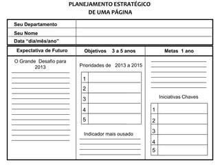 PLANEJAMENTO ESTRATÉGICO
                               DE UMA PÁGINA
Seu Departamento
Seu Nome
Data “dia/mês/ano”
 Expectativa de Futuro       Objetivos   3 a 5 anos            Metas 1 ano

O Grande Desafio para
        2013                Prioridades de 2013 a 2015

                             1
                             2
                             3                               Iniciativas Chaves

                             4                           1
                             5                           2

                             Indicador mais ousado
                                                         3
                                                         4
                                                         5
 
