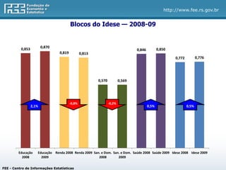 http://www.fee.rs.gov.br


                                         Blocos do Idese — 2008-09


          0,853          0,870
                                                                                 0,846          0,850
                                 0,819           0,813
                                                                                                        0,772          0,776




                                                         0,570           0,569




                                         -0,8%                   -0,2%
                  2,1%                                                                   0,5%                   0,5%




         Educação    Educação Renda 2008 Renda 2009 San. e Dom. San. e Dom. Saúde 2008 Saúde 2009 Idese 2008 Idese 2009
           2008        2009                            2008        2009


FEE - Centro de Informações Estatísticas
 