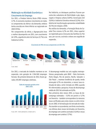 Moderação na Atividade Econômica e                Na Indústria, os destaques positivos ficaram por
Crescimento do Emprego                            conta dos subsetores de Eletricidade e gás, água,
Em 2011, o Produto Interno Bruto (PIB) cresceu esgoto e limpeza urbana (3,8%), Construção civil
2,7%. A economia manteve crescimento em todos (3,6%) e Indústria Extrativa mineral (3,2%). A In-
os componentes da oferta e da demanda, embora dústria de transformação apresentou estabilidade
tenha crescido em ritmo inferior ao registrado em (0,1%) em relação a 2010.
2010 (7,5%).                                      Na análise da demanda, a Formação Bruta de Ca-
Por componentes da oferta, a Agropecuária teve pital Fixo cresceu 4,7% em 2011, ritmo superior
o melhor desempenho em 2011, com crescimento ao registrado para o Consumo das famílias (4,1%)
de 3,9%, seguida do setor de Serviços (2,7%) e da que, por sua vez, assinala o oitavo ano seguido de
Indústria (1,6%).                                 expansão.

                                   Crescimento do PIB e de seus componentes em 2011 (%)




Fonte: IBGE



Em 2011, o mercado de trabalho manteve-se em                  O desemprego medido nas seis regiões metropo-
expansão, com geração de 1.944.560 empregos                   litanas pesquisadas pelo IBGE - Belo Horizonte,
formais. No primeiro bimestre de 2012, foram ge-              Porto Alegre, Rio de Janeiro, Recife, Salvador e
rados 293.987 empregos celetistas.                            São Paulo -, manteve tendência de queda, tendo
                                                              alcançado 4,7% em dezembro, a menor taxa es-
              Saldo de empregos gerados entre                 timada de toda a série iniciada em 2002, quando
                        2003 e 2011
                                                              foi reformulada a pesquisa. A taxa de desemprego
                                                              média de 2011 foi estimada em 6,0%.
                                                              Nos primeiros dois meses 2012, as taxas de de-
                                                              semprego estimadas – 5,5% em janeiro e 5,7%
                                                              em fevereiro - também correspondem às menores
                                                              taxas verificadas para estes meses na série inicia-
                                                              da em 2002. A formalização do mercado de traba-
                                                              lho mantém-se ascendente, com forte crescimento,
                                                              nos últimos doze meses terminados em fevereiro,
Fonte: MTE - RAIS (2003/2010); CAGED (2011)                   do emprego com carteira assinada (+5,4%) e recuo
                                                              do emprego sem carteira (-7,7%).
 