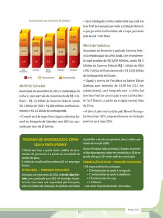 Investimentos em metrô (em R$ bilhões)             • Será interligado à linha metroviária que está em
                                                          fase final de execução por meio da Estação Bonocô,
                                                          o que garantirá continuidade até a Lapa, passando
                                                          pela Arena Fonte Nova.

                                                          Metrô de Fortaleza
                                                          Anunciado em fevereiro o apoio do Governo Fede-
                                                          ral à implantação da Linha Leste, com investimen-
                                                          to total previsto de R$ 3,034 bilhões, sendo R$ 2
                                                          bilhões do Governo Federal (R$ 1 bilhão do OGU
                                                          e R$ 1 bilhão de financiamento) e R$ 1,034 bilhão
                                                          de contrapartida do Estado.
                                                          • Ligará o centro de Fortaleza ao bairro Edson
Metrô de Salvador                                         Queiroz, com extensão de 12,45 km (11,1 km
Anunciada em novembro de 2011 a implantação da            subterrâneos), será integrado com a Linha Sul
Linha 2, com previsão de investimento de R$ 3 bi-         (em fase final de construção) e com a Linha Oes-
lhões - R$ 1,6 bilhão do Governo Federal (sendo           te (VLT Diesel), a partir da estação central Xico
R$ 1 bilhão de OGU e R$ 600 milhões em financia-          da Silva.
mento) e R$ 1,4 bilhão de contrapartida.                  • A Linha Leste será cortada pelo Ramal Paranga-
• O metrô será de superfície e ligará a Avenida Bo- ba-Mucuripe (VLT), empreendimento em licitação
nocô ao Aeroporto de Salvador, com 20,5 km, pas- previsto para Copa 2014.
sando por mais de 15 bairros.



  PROGRAMA DE MODERNIZAÇÃO E EXPAN-                       de petróleo e álcool como gasolina, diesel, nafta e que-
                                                          rosene de aviação (QAV).
        SÃO DA FROTA (PROMEF)
                                                          Outros 49 navios estão previstos: 22 navios da primei-
 O Brasil tem hoje a quarta maior carteira de enco-
 mendas de petroleiros e a quinta de encomenda de         ra fase do programa, todos em construção; e 26 da se-
 navios em geral.                                         gunda, dos quais 18 navios estão em construção.
 A indústria naval brasileira oferece 60 mil empregos     Embarcações de apoio – principais resultados
 diretos.                                                 • 58 empreendimentos entregues
 Petroleiros – principais resultados                         • 16 embarcações de apoio à navegação
 Entregue, em novembro, de 2011, o Navio Celso Fur-          • 17 embarcações de apoio à plataforma
 tado, com capacidade para 48,3 mil toneladas de por-        • 23 embarcações de carga
 te bruto. Esse navio será responsável pelo transporte,      • 2 estaleiros
 entre os estados da federação, de produtos derivados     • 168 novos empreendimentos contratados




                                                                                                     Março | 2012    19
 