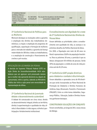 2ª Conferência Nacional
     de Políticas Públicas e
     Direitos Humanos de         15 a 18/12/2011,           Por um país livre da pobreza e da discriminação:
                                                                                                                              1.022                 57
     Lésbicas, Gays, Bissexuais, em Brasília, DF                    promovendo a cidadania LGBT.
     Travestis e Transexuais
     – LGBT
     * Incluiu 445 conferências livres, regionais e territoriais; consulta nacional para comunidades tradicionais e conferência nacional virtual.




    3ª Conferência Nacional de Políticas para       O envelhecimento com dignidade foi o mote
    as Mulheres                                     da 3ª Conferência Nacional dos Direitos da
    Merecem destaque as resoluções sobre a garantia Pessoa Idosa
    e ampliação dos direitos das trabalhadoras do-                                  Foram definidas as prioridades sobre o envelhe-
    mésticas; a criação e ampliação de programas de
                                                                                    cimento com qualidade de vida, os avanços e os
    qualificação, capacitação e formação de mulheres
                                                                                    próximos desafios da Política Nacional do Idoso.
    para o mercado de trabalho; a garantia da licença
                                                                                    Em 2010, a População com mais de 60 anos no
    maternidade de 180 dias a todas as trabalhadoras;
                                                                                    Brasil representava 10,8% da população brasilei-
    e a ampliação da construção e financiamento de
    creches e pré-escolas.                                                          ra. Para os próximos 30 anos, a previsão é que os
                                                                                    idosos ultrapassem 50 milhões de pessoas. Serão
                                                                                    28% da população e a média de anos de vida pre-
APLICAÇÃO DA LEI MARIA DA PENHA
                                                                                    vista será de 81,29 anos.
A decisão do Supremo Tribunal Federal (STF) na
Ação Direta de Inconstitucionalidade 4424 esta-
beleceu que um agressor será processado mesmo
                                                                                    2ª Conferência LGBT propõe diretrizes
que a mulher não apresente denúncia ou, depois de                                   para cidadania e combate à discriminação
apresentada, retire a queixa, cabendo ao Ministério                                 Foram debatidas e aprovadas cerca de 90 diretri-
Público dar início a ação penal sem necessidade de                                  zes que serão incorporadas ao Plano Nacional de
representação da vítima.                                                            Promoção da Cidadania e Direitos Humanos de
                                                                                    Lésbicas, Gays, Bissexuais, Travestis e Transexuais
                                                                                    (PNLGBT). Entre os vinte temas debatidos, Segu-
    2ª Conferência Nacional de Juventude
                                                                                    rança Pública, Educação, Saúde e Direitos Huma-
    debate o desenvolvimento sustentável
    O debate foi estruturado em cinco eixos: direito                                nos ganharam destaque.
    ao desenvolvimento integral; direito ao território;
    direito à experimentação e qualidade de vida; di-                               Construindo soluções em conjunto
    reito à diversidade e à vida segura; e direito à par-                           Foram constituídas, ao longo de 2011, novas mesas
    ticipação e fortalecimento institucional.                                       de diálogo.
 