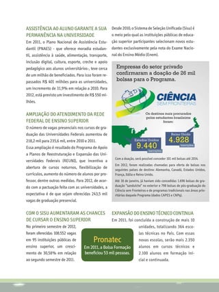 Assistência ao aluno garante a sua Desde 2010, o Sistema de Seleção Unificada (Sisu) é
permanência na universidade        o meio pelo qual as instituições públicas de educa-
Em 2011, o Plano Nacional de Assistência Estu- ção superior participantes selecionam novos estu-
dantil (PNAES) - que oferece moradia estudan- dantes exclusivamente pela nota do Exame Nacio-
til, assistência à saúde, alimentação, transporte, nal do Ensino Médio (Enem).
inclusão digital, cultura, esporte, creche e apoio
pedagógico aos alunos universitários-, teve cerca
de um milhão de beneficiados. Para isso foram re-
passados R$ 401 milhões para as universidades,
um incremento de 31,9% em relação a 2010. Para
2012, está previsto um investimento de R$ 550 mi-
lhões.

Ampliação do atendimento da Rede
Federal de Ensino Superior
O número de vagas presenciais nos cursos de gra-
duação das Universidades Federais aumentou de
218,2 mil para 235,6 mil, entre 2010 e 2011.
Essa ampliação é resultado do Programa de Apoio
a Planos de Reestruturação e Expansão das Uni-
                                                      Com a doação, será possível conceder 101 mil bolsas até 2014.
versidades Federais (REUNI), que incentiva a
                                                      Em 2012, foram realizadas chamadas para oferta de bolsas nos
abertura de cursos noturnos, flexibilização de        seguintes países de destino: Alemanha, Canadá, Estados Unidos,
currículos, aumento do número de alunos por pro-      França, Itália e Reino Unido.
fessor, dentre outras medidas. Para 2012, de acor-    Até 18 de janeiro, já haviam sido concedidas 1.696 bolsas de gra-
do com a pactuação feita com as universidades, a      duação “sanduíche” no exterior e 798 bolsas de pós-graduação do
                                                      Ciência sem Fronteiras e de programas tradicionais nas áreas prio-
expectativa é de que sejam oferecidas 243,5 mil       ritárias daquele Programa (dados CAPES e CNPq).
vagas de graduação presencial.

Com o SISU aumentaram as chances                     Expansão do Ensino Técnico continua
de cursar o ensino superior                       Em 2011, foi concluída a construção de mais 10
No primeiro semestre de 2012,                                    unidades, totalizando 364 esco-
foram oferecidas 108.552 vagas                                   las técnicas no País. Com essas
em 95 instituições públicas de           Pronatec                novas escolas, serão mais 2.350
ensino superior, um cresci-        Em 2011, a Bolsa Formação     alunos em cursos técnicos e
mento de 30,58% em relação         beneficiou 53 mil pessoas.    2.100 alunos em formação ini-
ao segundo semestre de 2011.                                     cial e continuada.
 