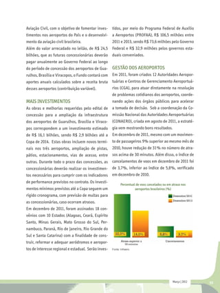 Aviação Civil, com o objetivo de fomentar inves- tidos, por meio do Programa Federal de Auxílio
timentos nos aeroportos do País e o desenvolvi- a Aeroportos (PROFAA), R$ 106,5 milhões entre
mento da aviação civil brasileira.                   2011 e 2013, sendo R$ 73,6 milhões pelo Governo
Além do valor arrecadado no leilão, de R$ 24,5       Federal e R$ 32,9 milhões pelos governos esta-
bilhões, que as futuras concessionárias deverão      duais conveniados.
pagar anualmente ao Governo Federal ao longo
do período de concessão dos aeroportos de Gua- GESTÃO DOS AEROPORTOS
rulhos, Brasília e Viracopos, o Fundo contará com Em 2011, foram criados 12 Autoridades Aeropor-
aportes anuais calculados sobre a receita bruta      tuárias e Centros de Gerenciamento Aeroportuá-
desses aeroportos (contribuição variável).           rios (CGA), para atuar diretamente na resolução
                                                     de problemas cotidianos dos aeroportos, coorde-
MAIS INVESTIMENTOS                                   nando ações dos órgãos públicos para acelerar
As obras e melhorias requeridas pelo edital de a tomada de decisão. Sob a coordenação da Co-
concessão para a ampliação da infraestrutura missão Nacional das Autoridades Aeroportuárias
dos aeroportos de Guarulhos, Brasília e Viraco- (CONAERO), criada em agosto de 2011, a estraté-
pos correspondem a um investimento estimado gia vem mostrando bons resultados.
de R$ 16,1 bilhões, sendo R$ 2,9 bilhões até a Em dezembro de 2011, mesmo com um movimen-
Copa de 2014. Estas obras incluem novos termi- to de passageiros 9% superior ao mesmo mês de
nais nos três aeroportos, ampliação de pistas, 2010, houve redução de 31% no número de atra-
pátios, estacionamentos, vias de acesso, entre sos acima de 30 minutos. Além disso, o índice de
outras. Durante todo o prazo das concessões, as      cancelamentos de voos em dezembro de 2011 foi
concessionárias deverão realizar os investimen- de 3,7%, inferior ao índice de 5,8%, verificado
tos necessários para cumprir com os indicadores em dezembro de 2010.
de performance previstos no contrato. Os investi-
                                                            Percentual de voos cancelados ou em atraso nos
mentos mínimos previstos até a Copa seguem um                         aeroportos brasileiros (%)
rígido cronograma, com previsão de multas para
as concessionárias, caso ocorram atrasos.
Em dezembro de 2011, foram assinados 18 con-
vênios com 10 Estados (Alagoas, Ceará, Espírito
Santo, Minas Gerais, Mato Grosso do Sul, Per-
nambuco, Paraná, Rio de Janeiro, Rio Grande do
Sul e Santa Catarina) com a finalidade de cons-
truir, reformar e adequar aeródromos e aeropor-
tos de interesse regional e estadual. Serão inves-   Fonte: Infraero.




                                                                                                Março | 2012   55
 