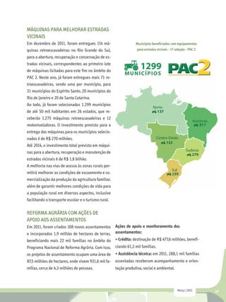 Máquinas para melhorar estradas
vicinais
Em dezembro de 2011, foram entregues 114 má-                      Municípios beneficiados com equipamentos
quinas retroescavadeiras no Rio Grande do Sul,                    para estradas vicinais - 1ª seleção - PAC 2

para a abertura, recuperação e conservação de es-
tradas vicinais, correspondentes ao primeiro lote
de máquinas licitadas para este fim no âmbito do
PAC 2. Neste ano, já foram entregues mais 71 re-
troescavadeiras, sendo uma por município, para
31 municípios do Espírito Santo, 20 municípios do
Rio de Janeiro e 20 de Santa Catarina.
Ao todo, já foram selecionados 1.299 municípios
de até 50 mil habitantes em 26 estados, que re-
ceberão 1.275 máquinas retroescavadeiras e 12
motoniveladoras. O investimento previsto para a
entrega das máquinas para os municípios selecio-
nados é de R$ 270 milhões.
Até 2014, o investimento total previsto em máqui-
nas para a abertura, recuperação e manutenção de
estradas vicinais é de R$ 1,8 bilhão.
A melhoria nas vias de acesso às zonas rurais per-
mitirá melhorar as condições de escoamento e co-
mercialização da produção da agricultura familiar,
além de garantir melhores condições de vida para
a população rural em diversos aspectos, inclusive
facilitando o transporte escolar e o turismo rural.

Reforma Agrária com ações de
apoio aos assentamentos
Em 2011, foram criados 108 novos assentamentos        Ações de apoio e monitoramento dos
e incorporados 1,9 milhão de hectares de terras,      assentamentos:
beneficiando mais 22 mil famílias no âmbito do        • Crédito: destinação de R$ 477,6 milhões, benefi-
Programa Nacional de Reforma Agrária. Com isso,       ciando 61,2 mil famílias.
os projetos de assentamento ocupam uma área de        • Assistência técnica: em 2011, 288,1 mil famílias
87,5 milhões de hectares, onde vivem 931,6 mil fa- assentadas receberam acompanhamento e orien-
mílias, cerca de 4,3 milhões de pessoas.              tação produtiva, social e ambiental.



                                                                                               Março | 2012     57
 