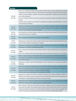 Decretos
              •	 Reduz a zero a alíquota do Imposto de Importação incidente sobre os insumos adquiridos por empresas
                 beneficiárias pelo Programa de Apoio ao Desenvolvimento Tecnológico da Indústria de Semicondutores
                 (PADIS), incluindo máquinas, aparelhos, instrumentos, equipamentos e software que sejam incorpora-
 7.600, DE       dos ao ativo imobilizado.
 07.11.2011   •	 Fixa em 22 de janeiro de 2015 o prazo para as empresas apresentarem projetos de pesquisa e desenvol-
                 vimento.
              •	 Estabelece regras relativas ao percentual de investimento em pesquisa e desenvolvimento e os prazos
                 de apresentação de relatórios.
              •	 Estabelece a aplicação de margem de preferência nas licitações realizadas no âmbito da administração
 7.601, DE
                 pública federal para aquisição de produtos de confecções, calçados e outros artefatos, com vistas à pro-
 07.11.2011
                 moção do desenvolvimento nacional sustentável.
  7.604, de   •	 Altera dispositivos normativos relativos ao Imposto sobre Produtos Industrializados (IPI) na indústria auto-
 10.11.2011      motiva decorrentes da Lei 12.546/2011.
  7.617, de
              •	 Altera o Regulamento do Benefício de Prestação Continuada (BPC).
 17.11.2011
  7.619 de    •	 Regulamenta a concessão de crédito presumido do Imposto sobre Produtos Industrializados (IPI) na aqui-
 21.11.2011      sição de resíduos sólidos de Cooperativas de Catadores.
  7.623, de   •	 Regulamenta a aplicação de rastreabilidade na cadeia produtiva das carnes de bovinos e de búfalos, regu-
 22.11.2011      lamentando a Lei 12.097 de 24 de Novembro de 2009.
              •	 Reduz o Imposto sobre Produtos Industrializados (IPI) sobre alguns eletrodomésticos como geladeiras
  7.631, de
                 e fogões.
 01.12.2011
              •	 Reduz a zero a alíquota de IPI incidente sobre papel sintético destinado à impressão de livros e periódicos.
              •	 Reduz as alíquotas do Imposto de Operações Financeiras para operações de crédito de pessoa física.
                 	
 7.632, de
              •	 Fixa alíquota zero em diversas operações de câmbio contratadas por investidor estrangeiro, para ingres-
                 	
 01.12.2011
                 so de recursos no País.
  7.633, de   •	 Regulamenta o Regime Especial de Reintegração de Valores Tributários para as Empresas Exportadoras
 01.12.2011      (Reintegra).
              •	 	Altera normas relativas às transferências de recursos da União mediante convênios e contratos de repasse.
  7.641, de   •	 Fixa em 16 de Janeiro de 2012 o prazo para que todos os órgãos da administração se interliguem ao
                  	
 12.12.2011       Sistema de Gestão de Convênios e Contratos de Repasse (SICONV).
              •	 Estabelece prazos para implantação de funcionalidades no SICONV.
                  	
              •	 Regulamenta o Programa de Fomento às Atividades Produtivas Rurais, dando competência ao MDS e ao
  7.644, de
                 MDA para, em conjunto, executar o Programa por meio da transferência direta de recursos financeiros não
 16.12.2011
                 reembolsáveis e da disponibilização de serviços de assistência técnica.
 7.655, de    •	 	Regulamenta a Lei nº 12.382, de 25 de fevereiro de 2011, dispondo sobre o valor do salário mínimo de R$ 622
 23.12.2011     (seiscentos e vinte e dois reais), vigente a partir de 1º de Janeiro de 2012.
              •	 Altera o Decreto nº 7.403, de 23 de dezembro de 2010, que estabelece regra de transição para destinação
  7.657, de      das parcelas de royalties e de participação especial devidas à administração direta da União em função da
 23.12.2011      produção de petróleo, gás natural e outros hidrocarbonetos fluidos em áreas do pré-sal contratadas sob o
                 regime de concessão, de que trata o § 2o do art. 49 da Lei no 12.351, de 22 de dezembro de 2010.
 