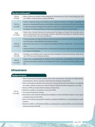 Decretos (continuação)
  7.637, de    •	 Altera o Decreto que instituiu o Plano Integrado de Enfrentamento ao Crack e outras Drogas para refor-
  8.12.2011       çar a política, sua governança e as ações prioritárias.

               •	 	nstitui o Programa Ciência sem Fronteiras, com o objetivo de propiciar a formação e capacitação de
                  I
  7.642, de       pessoas com elevada qualificação em universidades, instituições de educação profissional e tecnológica,
 13.12.2011       e centros de pesquisa estrangeiros de excelência e atrair para o Brasil jovens talentos e pesquisadores
                  estrangeiros de elevada qualificação, em áreas de conhecimento definidas como prioritárias.
               •	 Dispõe sobre a Comissão Nacional de Incorporação de Tecnologias no Sistema Único de Saúde e sobre o
   7.646,
                  processo administrativo para incorporação, exclusão e alteração de tecnologias em saúde pelo Sistema
 21.12.2011
                  Único de Saúde (SUS), e dá outras providências.
               •	 	Promove alterações no Programa Nacional de Inclusão de Jovens (Projovem) transferindo para o Minsté-
                   rio da Educação a responsabilidade pelo Projovem Urbano.
  7.649, de    •	 Reduz de dois para um ano o ciclo completo de atividades do Projovem Adolescente - Serviço Socioedu-
 21.12.2011        cativo.
               •	 	Detalha atribuições de acompanhamento e monitoramento do Projovem Urbano para a Secretaria Geral
                   da Presidência da República.
  7.664, de    •	 Estabelece novo parâmetro para o saque em contas vinculadas do Fundo de Garantia por Tempo de Ser-
 11.01.2012       viço ( FGTS) em casos de desastres naturais.
               •	 Dispõe sobre a obrigatoriedade de exibição de obras audiovisuais cinematográficas brasileiras, pelas
  7.647, de
                  empresas proprietárias, locatárias ou arrendatárias de salas ou complexos de exibição pública comer-
 21.12.2011
                  cial.



Infraestrutura
Medida Provisória
              •	 Altera o percentual do adicional existente sobre tarifas aeroportuárias à aplicação em melhoramentos,
                  reaparelhamento, reforma, expansão e depreciação de instalações aeroportuárias.
              •	 	Altera a distribuição do adicional entre a parcela de utilização direta do Governo Federal e a ser aplicada
                  nos estados, mediante convênio, por meio do Programa Federal de Auxílio a Aeroportos, a ser criado.
              •	 	Destina ao FNAC parcela da tarifas de embarque internacional.
              •	 	Delimita e consolida, na lei própria, os recursos do FNAC.
  551, de
              •	 	Cria a tarifa aeronáutica de conexão.
 22.11.2011
              •	 	 esmembra as duas tarifas de utilização das instalações e serviços destinados a apoiar e tornar segura
                  D
                  a navegação aérea em três tarifas.
              •	 	Altera a Lei da Infraero para permitir à empresa a criação de subsidiárias e a sua participação em outras
                  empresas.
              •	 	 etermina à ANAC e ao Ministério da Defesa a recomposição dos valores tarifários em decorrência das
                  D
                  mudanças previstas nesta MP.




                                                                                                             Março | 2012       73
 