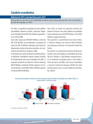 Cenário econômico
Balanço de 2011 e perspectivas para 2012
Manutenção do rigor fiscal e da estabilidade econômica são as bases para garantir mais crescimento e
geração de empregos em 2012.


Em 2011, o superávit acumulado do setor público                 Para 2012, as metas de superávit primário do
consolidado (Governo Central, Governos Regio-                   Governo Central e do setor público consolidado
nais e Estatais) foi de R$ 128,7 bilhões, equivalen-            foram elevadas para R$ 97,0 bilhões e R$ 139,8
te a 3,1% do PIB.                                               bilhões, respectivamente.
Esse valor supera em R$ 820 milhões a meta de                   Para garantir o cumprimento das novas metas,
R$ 127,9 bilhões, já considerada a elevação da                  o Governo efetuou um corte de R$ 55 bilhões
meta em R$ 10 bilhões efetuada pelo Governo.                    nas despesas previstas no Orçamento Geral da
Representa, ainda, em termos nominais, um cres-                 União.
cimento de 26,6% em relação a 2010.                             Em janeiro, os superávits primários do Governo
A evolução das contas do Governo Central (Tesou-                Central e do setor público consolidado foram de
ro Nacional, Previdência Social e Banco Central)                R$ 20,2 bilhões e 26,0 bilhões respectivamen-
foi fundamental para esse resultado. Em 2011, o                 te, os melhores resultados para o mês desde o
superávit primário do Governo Central alcançou                  início da série, em 2001. Com esses resultados,
R$ 93 bilhões, montante 18,2% superior, em ter-                 o Governo Central já alcançou 20,9% da meta
mos nominais, ao de 2010, e R$ 1,3 bilhão superior              prevista para o ano, e o setor público consolida-
à meta de R$ 91,8 bilhões.                                      do, 18,6%.



          Evolução dos Resultados Primários do Governo Central e do Setor Público Consolidado entre 2009 e 2011 e as
                                              metas de 2012 – Em R$ correntes




Fonte: Banco Central do Brasil; LDO 2012




                                                                                                           Março | 2012   9
 