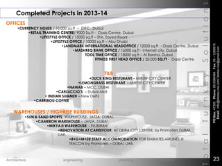 WAREHOUSES / HIGHRISE BUILDINGS
•SUN & SAND SPORTS, WAREHOUSE- JAFZA, DUBAI,
•CAMERON WAREHOUSE – JAFZA, DUBAI
•MIKYAJI WAREHOUSE - FUJEIRAH
•RENOVATION AT CARREFOUR, AT DEIRA CITY CENTER, by Promoters DUBAI,
UAE.
•B+G+M+28 STAFF ACCOMMODATION FOR EMIRATES AIRLINES @
TEACON by Promoters – DUBAI, UAE.
Completed Projects in 2013-14
TotalTurnkeySolutions
OFFICES
•CURRENCY HOUSE / 10,000 sq.ft – DIFC , Dubai
•RETAIL TRAINING CENTRE/ 9000 Sq.ft - Oasis Centre, Dubai
•LIFESTYLE OFFICE / 15000 sq.ft – Shk. Zayed Road
•LIFESTYLE OFFICE / 10000 sq.ft – Abu Dhabi
•LANDMARK INTERNATIONAL HEADOFFICE / 12000 sq.ft - Oasis Centre, Dubai
•MASHREQ BANK OFFICE / 16000 sq.ft - Internet city, Dubai
TOOL TIME OFFICE / 18000 sq,ft – Al Barsha, Dubai
FITNESS FIRST HEAD OFFICE / 20,000 SQ.FT - Oasis Centre
F&B
•DUCK KING RESTURANT – MIRDIF CITY CENTER
•LEMONGRASS RESTURANT – MIRDIF CITY CENTER
•NAWAB – MCC, DUBAI
•CARLUCCIO’S – Dubai Mall
• INDIAN SUMMER – New Delhi
•CARRIBOU COFFEE
POBox:47395Phone:06-5389464Fax:06–5389576
Email:info@destec-me.com/destec.me@gmail.com
23Architecture engineering planning interiors
 