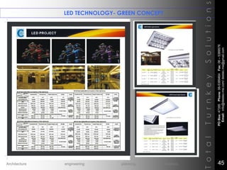 LED TECHNOLOGY- GREEN CONCEPT
TotalTurnkeySolutions
POBox:47395Phone:06-5389464Fax:06–5389576
Email:info@destec-me.com/destec.me@gmail.com
45Architecture engineering planning interiors
 