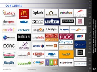 OUR CLIENTS
TotalTurnkeySolutions
POBox:47395Phone:06-5389464Fax:06–5389576
Email:info@destec-me.com/destec.me@gmail.com
52Architecture engineering planning interiors
 