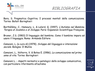 ™
BIBLIOGRAFIA
Bara, S. Pragmatica Cognitiva. I processi mentali della comunicazione.
Torino: Bollati Boringhieri
Barthélémy, C., Hameury, L. & Lelord, G. (1997). L’Autismo nel Bambino.
Terapia di Scambio e di Sviluppo. Paris: Expansion Scientifique Française.
Bruner, J.S. (1983) Il linguaggio del bambino. Come il bambino impara ad
usare il linguaggio. Roma: Armando Editore
Camaioni, L. (a cura di) (1978). Sviluppo del linguaggio e interazione
sociale. Bologna: Il Mulino
Camaioni, L., Volterra, V. & Bates E. (1986). La comunicazione nel primo
anno di vita. Torino: Boringhieri
Camaioni L. - Aspetti normativi e patologici dello sviluppo comunicativo,
con particolare riferimento all’autismo
 