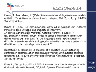 ™
BIBLIOGRAFIA
Danna, E., Destefanis, L. (2004) Una esperienza di logopedia con bambini
autistici. In Autismo e disturbi dello sviluppo, Vol. 2, n. 1, pp. 99-115.
Trento: Erickson
Danna, E. (2009) La comunicazione visiva ed il bambino con Disturbo
Pervasivo dello Sviluppo: una proposta di intervento
In Enrica Mariani, Luigi Marotta, Manuela Pieretti (a cura di) –
Ed. Erickson – Trento, 2009 "Presa in carico e intervento nei disturbi
dello sviluppo Disturbi specifici del linguaggio, e dell´apprendimento,
disturbi generalizzati dello sviluppo, disturbo di attenzione e iperattività,
disabilità intellettive, disprassia e sordità".
Destefanis, L., Danna, E.: ‘A proposal of a creative use of authoring
software in communication and language therapy with autistic children’
(poster n. 6.8, in ‘10th International congress Autism Europe’, Budapest,
26-28/09/2013)
Frost, L., Bondy, A., (2002), PECS. Il sistema di comunicazione per scambio
di simboli. Manuale. Newark, DE, USA: Pyramid Educational Products
 