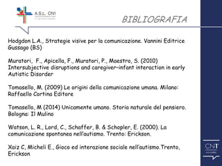 ™
BIBLIOGRAFIA
Hodgdon L.A., Strategie visive per la comunicazione. Vannini Editrice
Gussago (BS)
Muratori, F., Apicella, F., Muratori, P., Maestro, S. (2010)
Intersubjective disruptions and caregiver–infant interaction in early
Autistic Disorder
Tomasello, M. (2009) Le origini della comunicazione umana. Milano:
Raffaello Cortina Editore
Tomasello, M (2014) Unicamente umano. Storia naturale del pensiero.
Bologna: Il Mulino
Watson, L. R., Lord, C., Schaffer, B. & Schopler, E. (2000). La
comunicazione spontanea nell’autismo. Trento: Erickson.
Xaiz C, Micheli E., Gioco ed interazione sociale nell’autismo.Trento,
Erickson
 