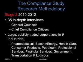 DeStefano, Compliance, Transparency, Visibility: A U.S. Perspective: Cloudy At Best