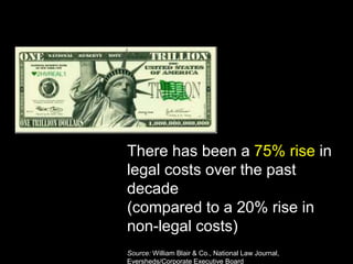 There has been a 75% rise in
legal costs over the past
decade
(compared to a 20% rise in
non-legal costs)
Source: William ...