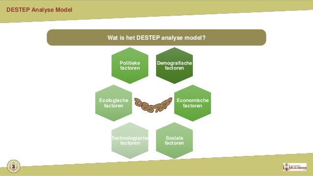 DESTEP analyse model voor een betere stakeholdersanalyse