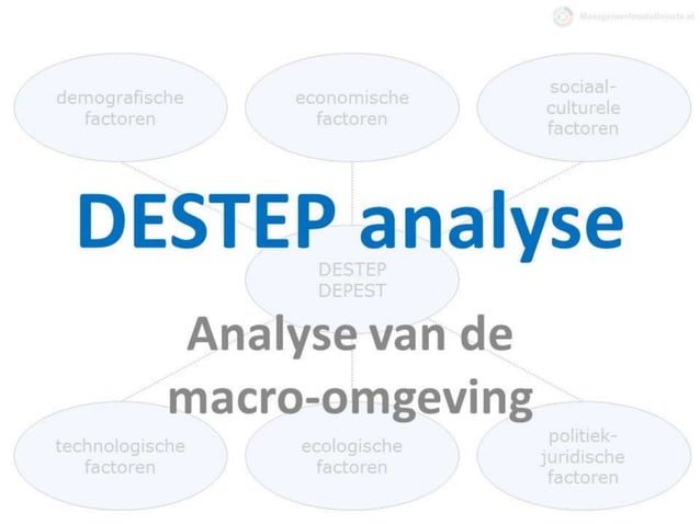DESTEP analyse - presentatie op managementmodellensite.nl