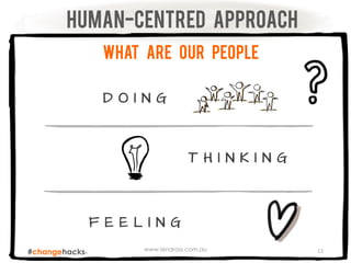 www.lenaross.com.au 13
HUMAN-CENTRED APPROACH
What are our people
D O I N G
T H I N K I N G
F E E L I N G
 