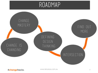 www.lenaross.com.au 3
Change is
changing
Defining
design
thinking
Change
mastery
intersection
Find out
more
roadmap
 