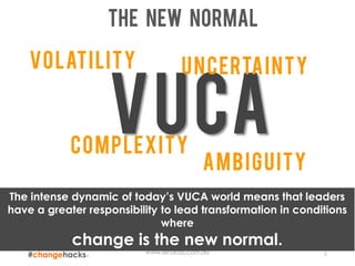 www.lenaross.com.au 5
VUCA
VOLATILITY UNCERTAINTY
COMPLEXITY
AMBIGUITY
The intense dynamic of today’s VUCA world means that leaders
have a greater responsibility to lead transformation in conditions
where
change is the new normal.
The new normal
 