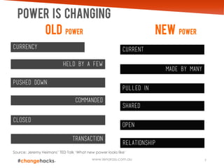 Power is changing
Old power new power
currency current
Made by many
Held by a few
Pulled in
Pushed down
shared
commanded
closed
transaction
open
relationship
Source: Jeremy Heimans’ TED Talk ‘What new power looks like’
7www.lenaross.com.au
 