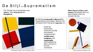 D e S t I j l v s S u p r e m a t I s m
Simultaneous Counter, Theo Van Doesburg, 1929 Kazimir Severinovich Malevich, 1915
Short bursts of lines and
colours had already been out
there however when you
compare the two.
The “De Stijl” way of presentation was
calmer, more structured and
disciplined.
De Stijl was profoundly influenced by
Suprematism and its leader, Malevich, but
we believe that it has grown superior to it.
Unlike the
Suprematist
movement, De Stijl
had powerful
components like
architecture,
sculpture and
typography
which allowed the
style to become a
lot more
commercial.
 