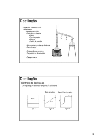 Destilação
  Aspectos a ter em conta:
  •Montagem
     •esquematização
     •Fixação do material
         •Balão
         •Condensador
         •Alonga**
         •Balão de recolha

      •Mangueiras circulação de água
      •Termómetro**

      •Colocação da amostra
      •Reguladores de ebulição

      •Segurança




Destilação
Controle da destilação
 Um liquido puro destila a temperatura constante


                               Dest. simples       Dest. Fraccionada




                                                                       3
 