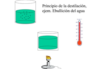 Principio de la destilación, ejem. Ebullición del agua 