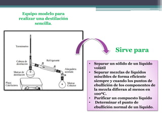 Sirve para
• Separar un sólido de un líquido
volátil
• Separar mezclas de líquidos
miscibles de forma eficiente
siempre y cuando los puntos de
ebullición de los componentes de
la mezcla difieran al menos en
100ºC.
• Purificar un compuesto líquido
• Determinar el punto de
ebullición normal de un líquido.
Equipo modelo para
realizar una destilación
sencilla.
 