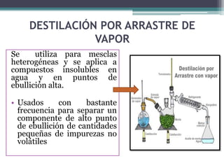 DESTILACIÓN POR ARRASTRE DE
VAPOR
Se utiliza para mesclas
heterogéneas y se aplica a
compuestos insolubles en
agua y en puntos de
ebullición alta.
• Usados con bastante
frecuencia para separar un
componente de alto punto
de ebullición de cantidades
pequeñas de impurezas no
volátiles
 