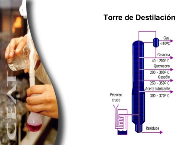 Destilación de petroleo