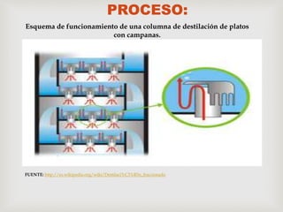 PROCESO:
FUENTE: http://es.wikipedia.org/wiki/Destilaci%C3%B3n_fraccionada
Esquema de funcionamiento de una columna de destilación de platos
con campanas.
 